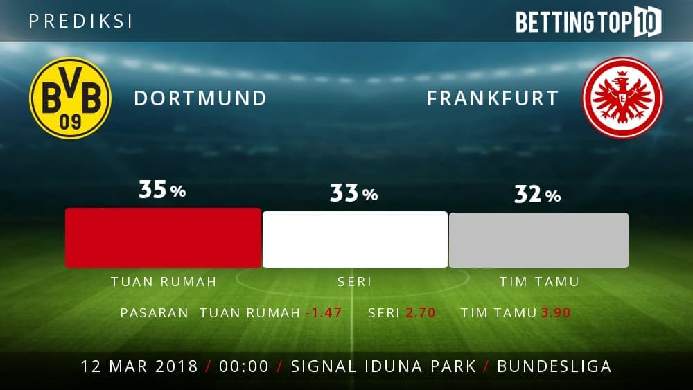 Prediksi Bundesliga : Dortmund VS Frankfurt
