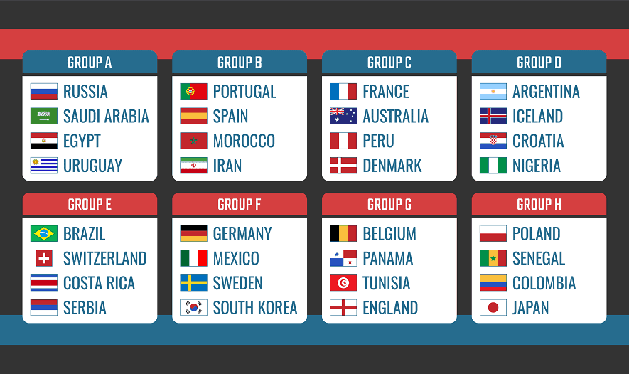 Prediksi Juara Grup Piala Dunia 2018