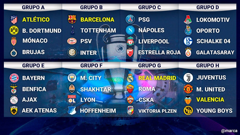 Hasil Undian Fase Grup Liga Champions 2018/2019