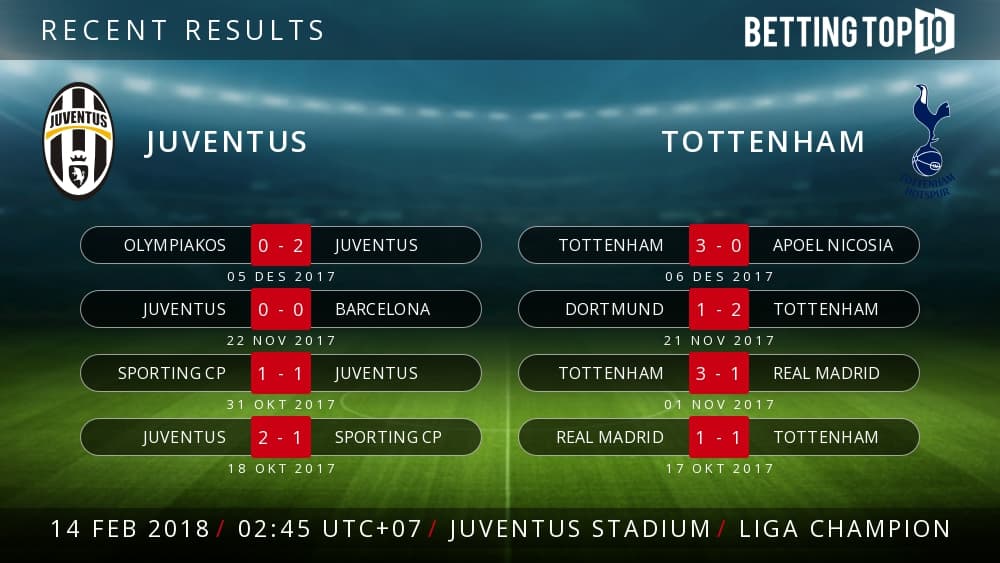 Prediksi Liga Champions : Juventus VS Tottenham