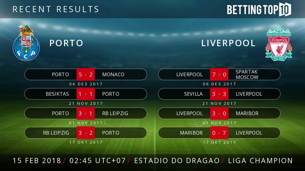 Prediksi UCL : Porto VS Liverpool