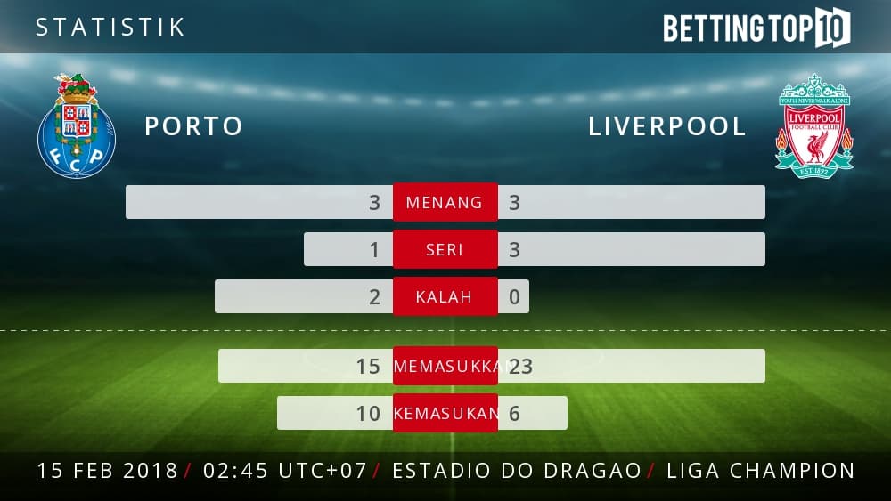Prediksi UCL : Porto VS Liverpool