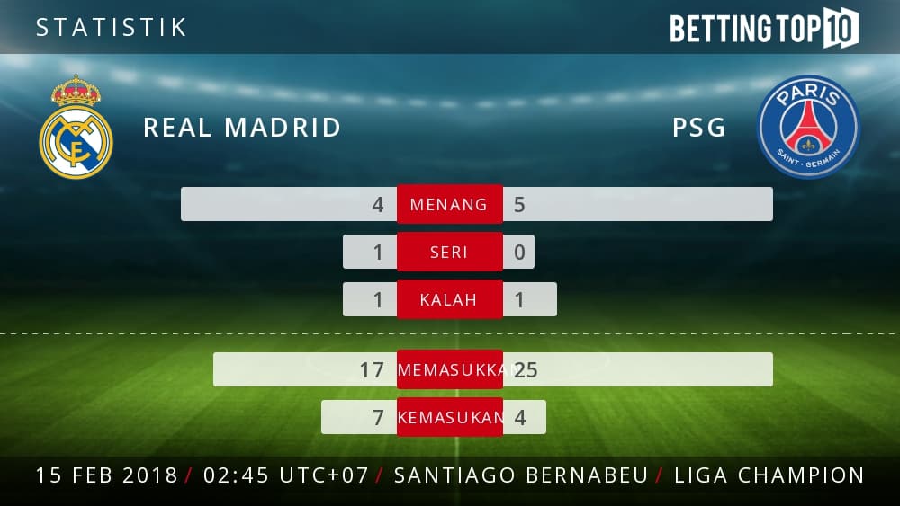 Prediksi UCL : Real Madrid VS PSG