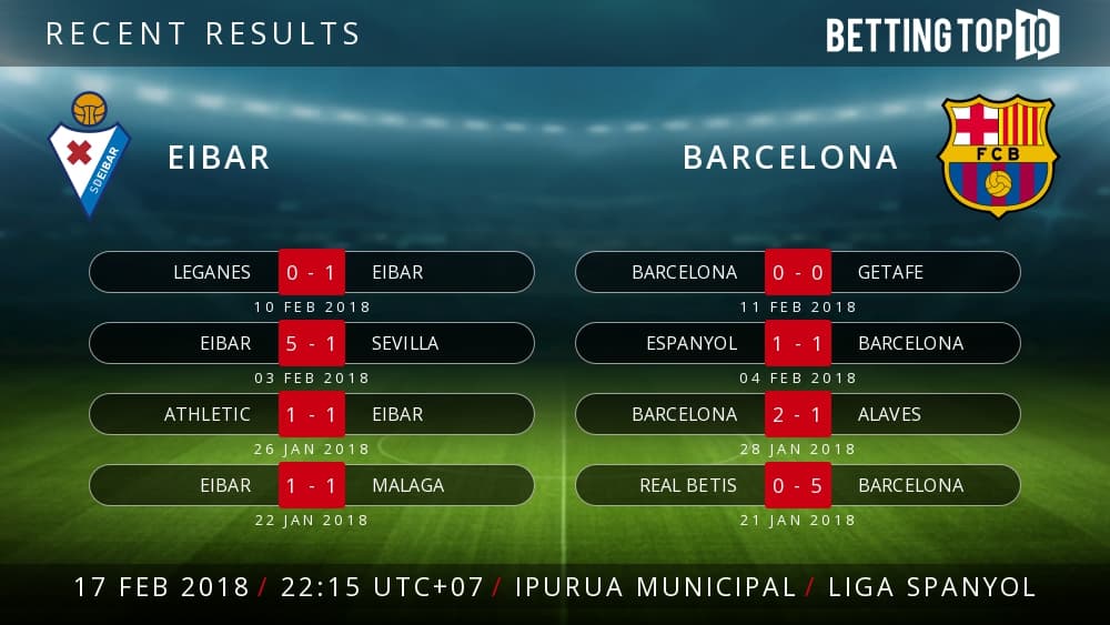 Prediksi La Liga : Eibar VS Barcelona