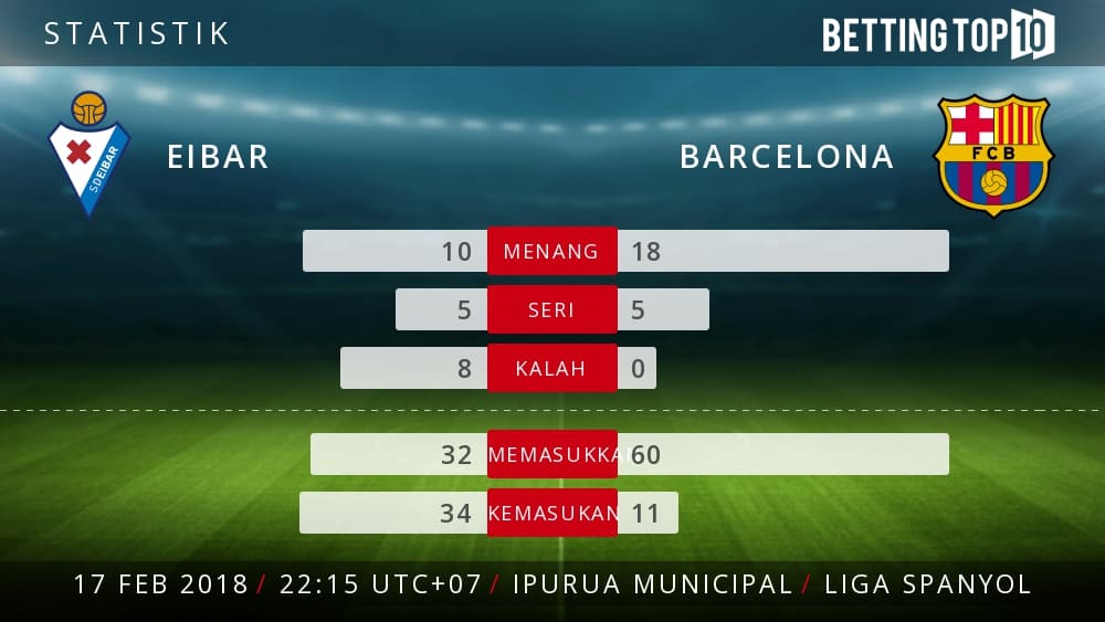 Prediksi La Liga : Eibar VS Barcelona