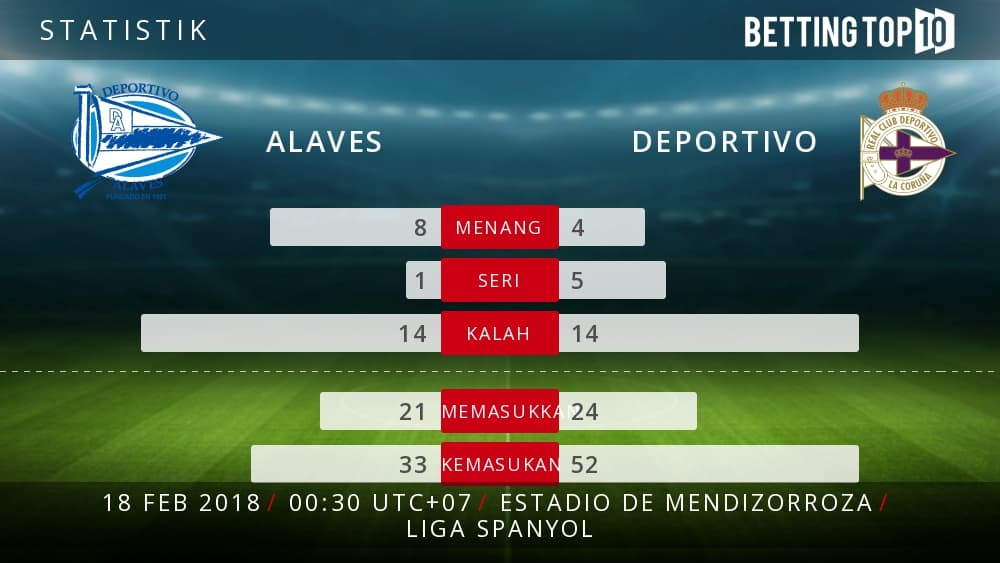Prediksi La Liga : Alaves VS Deportivo 