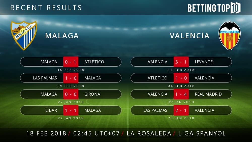 Prediksi La Liga : Malaga VS Valencia