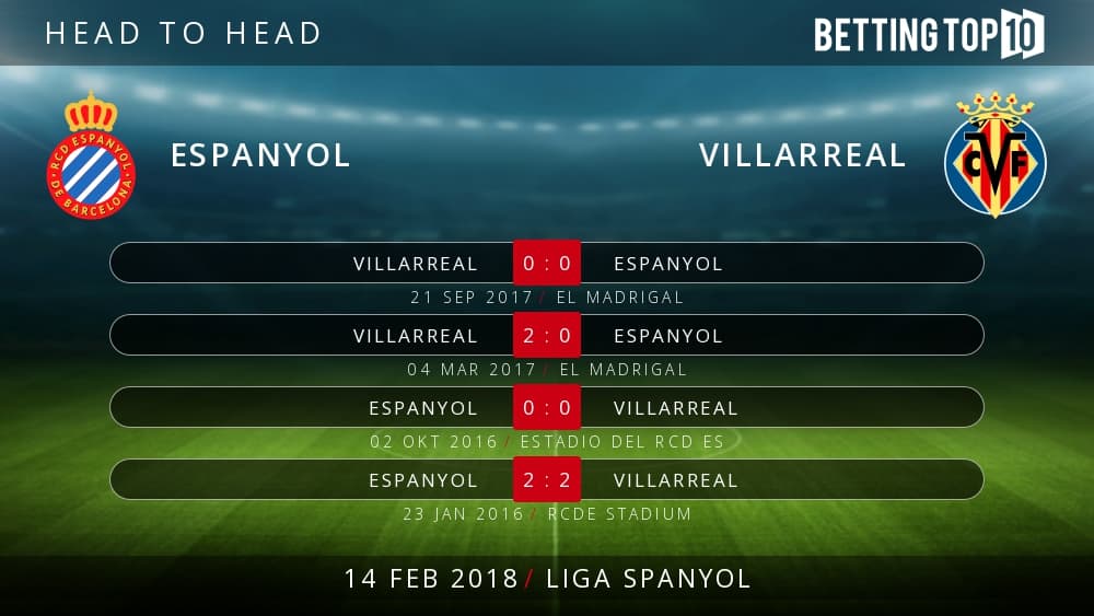 Prediksi La Liga : Espanyol VS Villareal