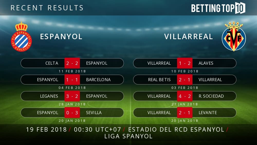 Prediksi La Liga : Espanyol VS Villareal