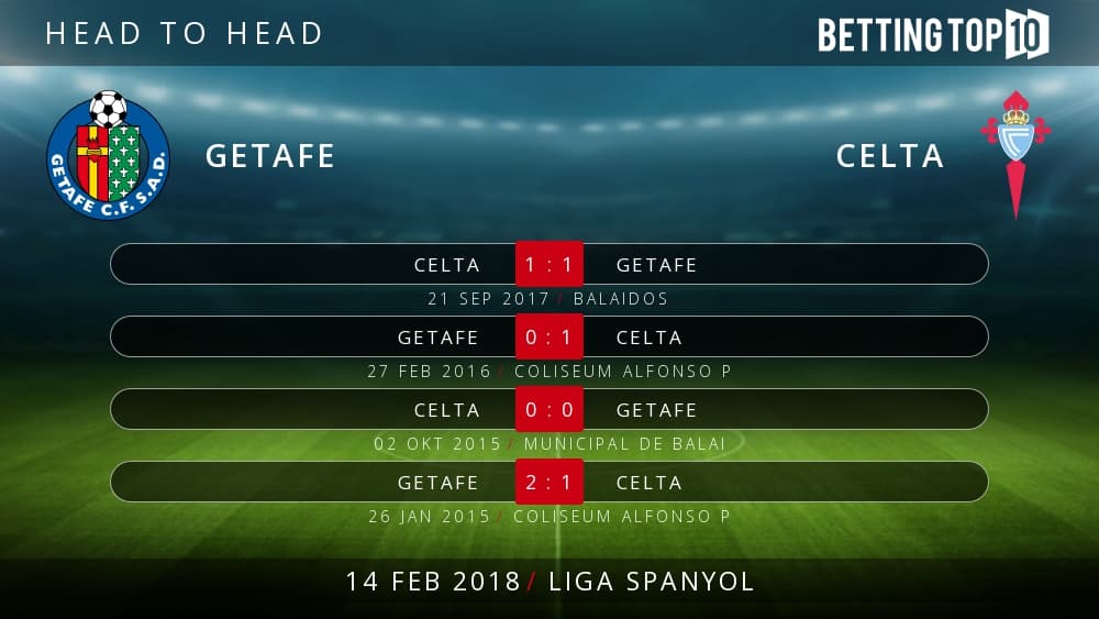 Prediksi La Liga : Getafe VS Celta