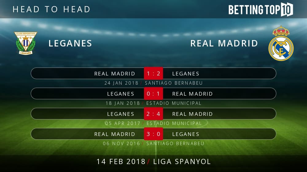 Prediksi La Liga : Leganes VS Real Madrid