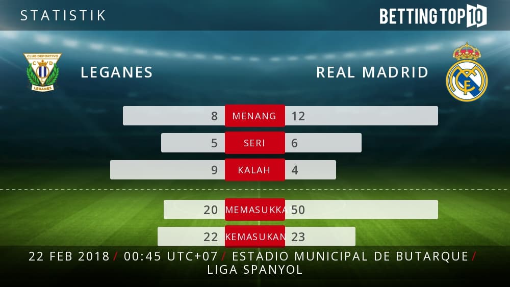 Prediksi La Liga : Leganes VS Real Madrid