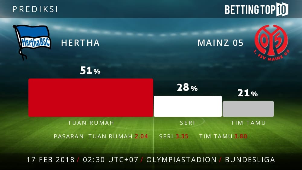 Prediksi Bundesliga : Herta VS Mainz 05