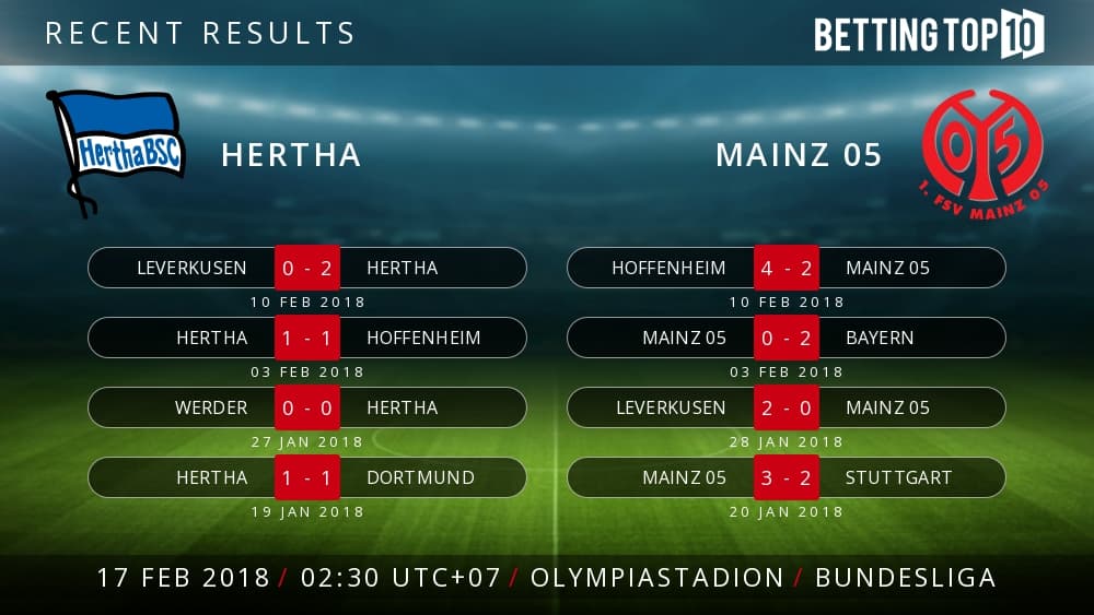 Prediksi Bundesliga : Herta VS Mainz 05