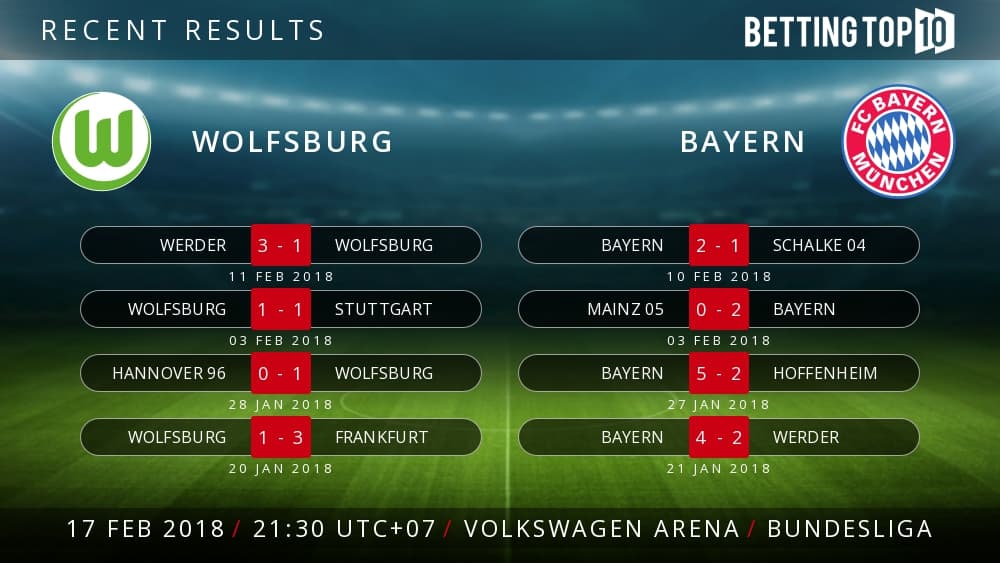 Prediksi Bundesliga : Wolfsburg VS Bayern