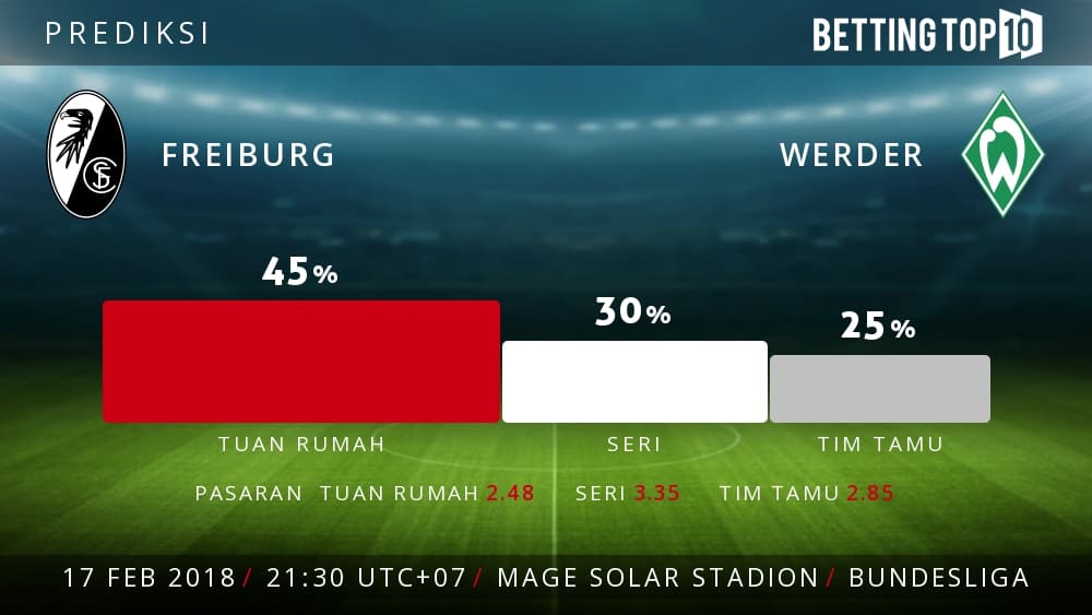 Prediksi Bundesliga : Freiburg VS Werder