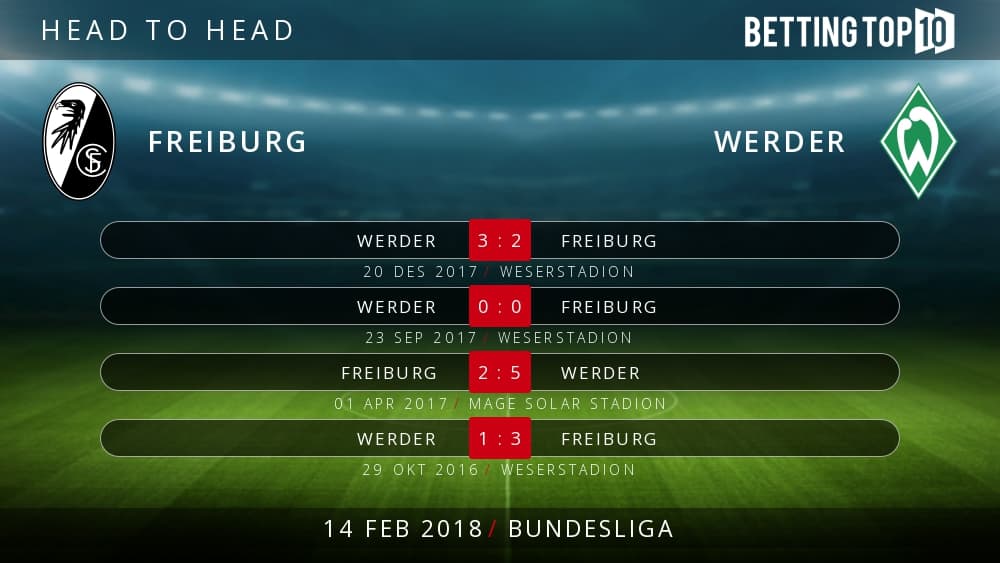 Prediksi Bundesliga : Freiburg VS Werder