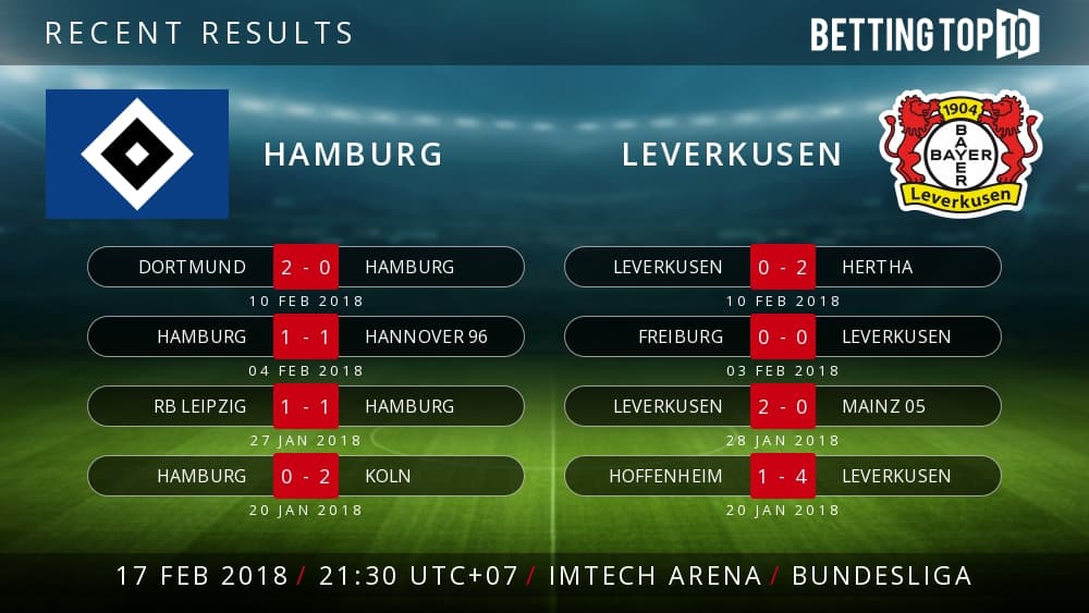 Prediksi Bundesliga : Hamburg VS Leverkusen