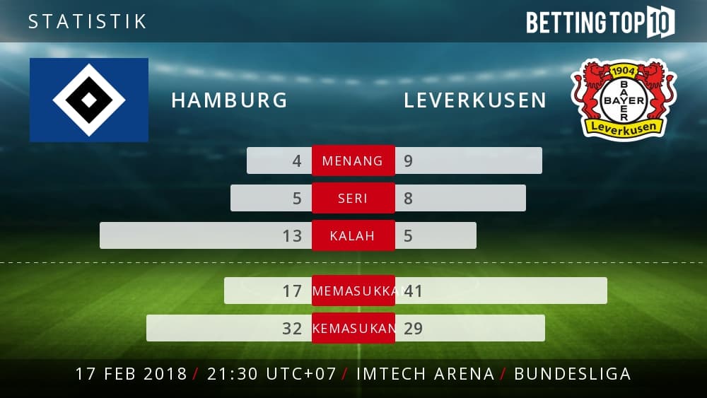 Prediksi Bundesliga : Hamburg VS Leverkusen