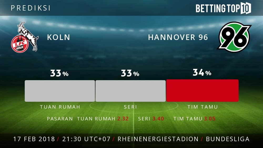 Prediksi Bundesliga : Koln VS Hannover 96