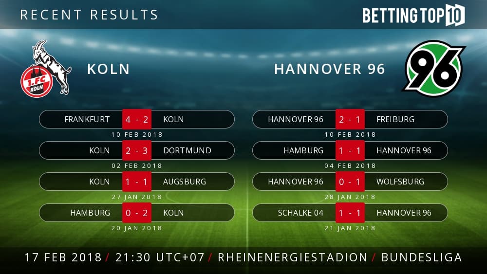 Prediksi Bundesliga : Koln VS Hannover 96