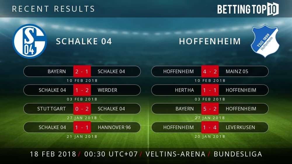 Prediksi Bundeliga : Schalke 04 VS Hoffenheim