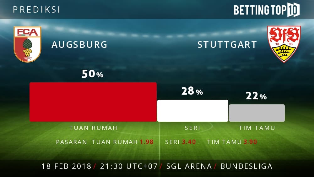 Prediksi Bundesliga : Augsburg VS Stuttgart