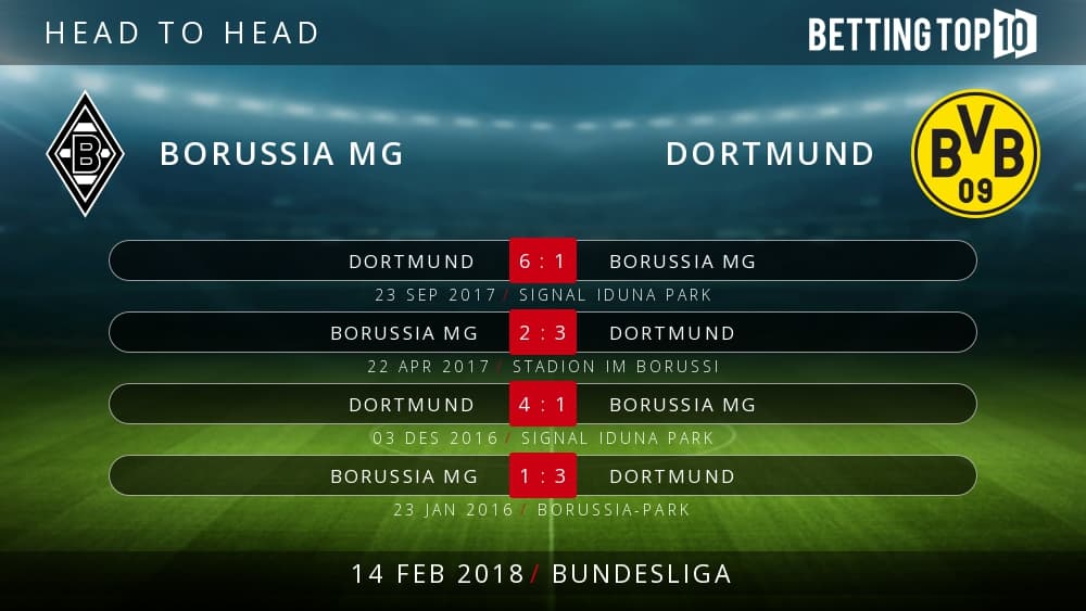 Prediksi Bundesliga : Borussia MG VS Dortmund