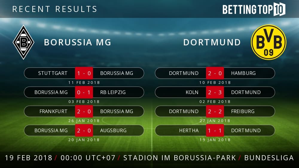 Prediksi Bundesliga : Borussia MG VS Dortmund