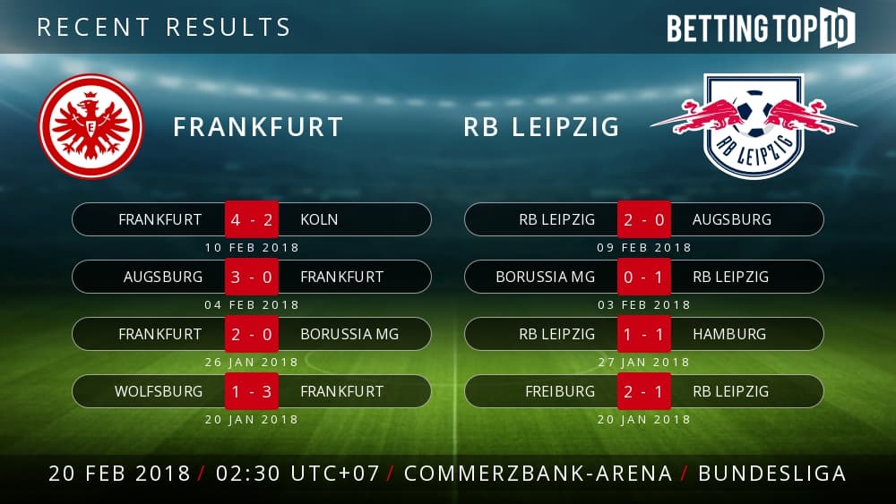 Prediksi Bundesliga : Frankfurt VS RB Leipzig