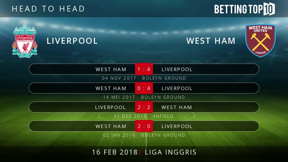 Prediksi EPL : Liverpool VS West Ham
