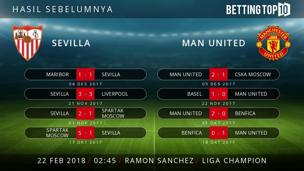 Prediksi UCL : Sevilla VS Man Utd