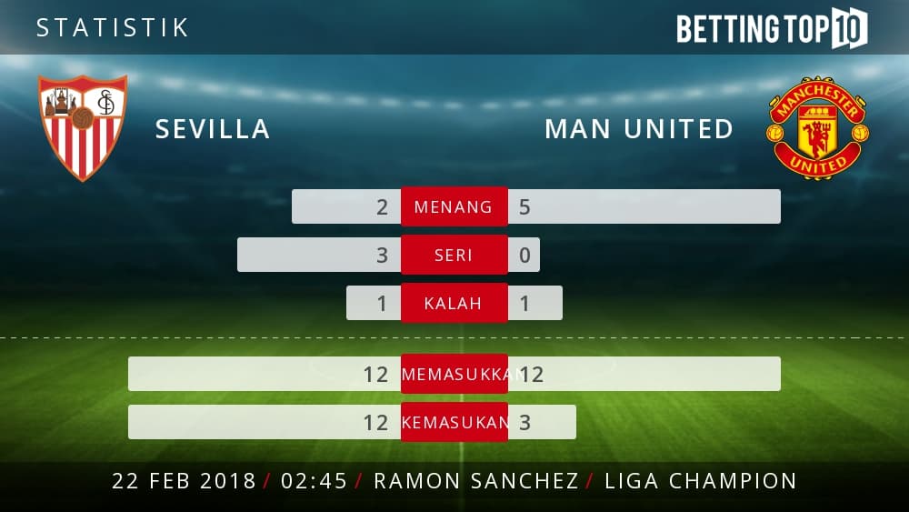 Prediksi UCL : Sevilla VS Man Utd