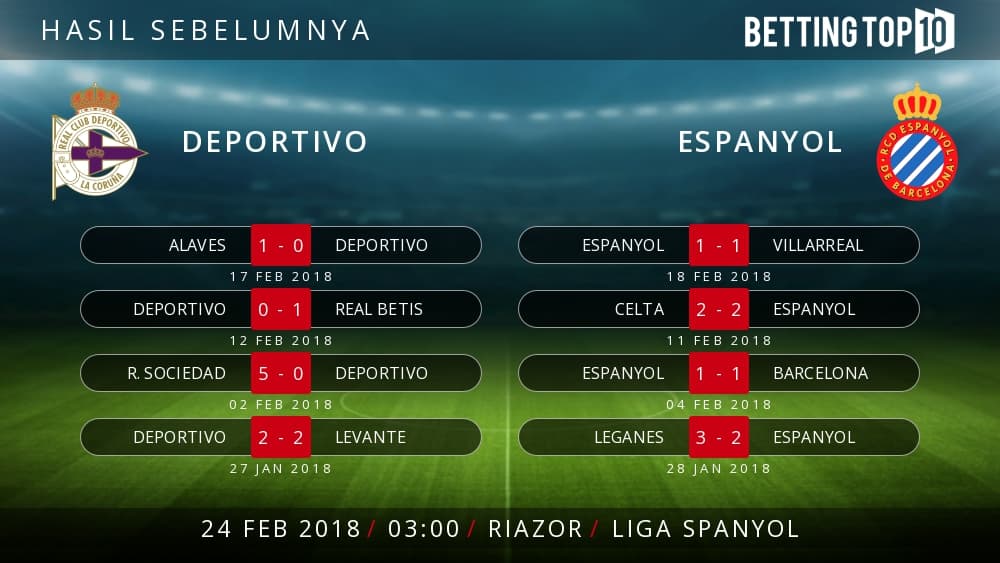 Prediksi La Liga : Deportivo VS Espanyol