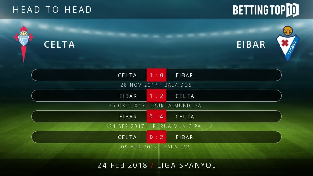 Prediksi La Liga : Celta VS Eibar