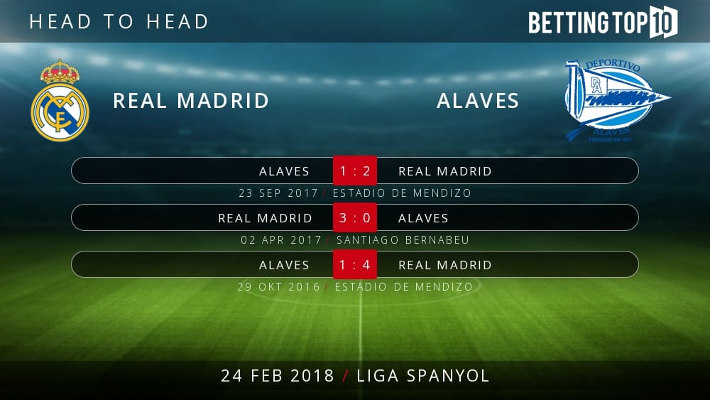 Prediksi La Liga : Real Madrid VS Alaves