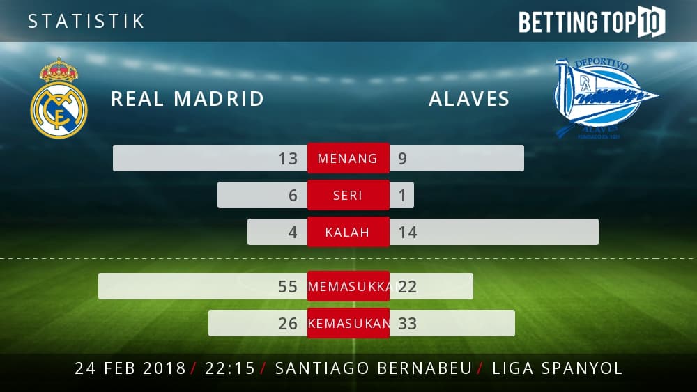Prediksi La Liga : Real Madrid VS Alaves