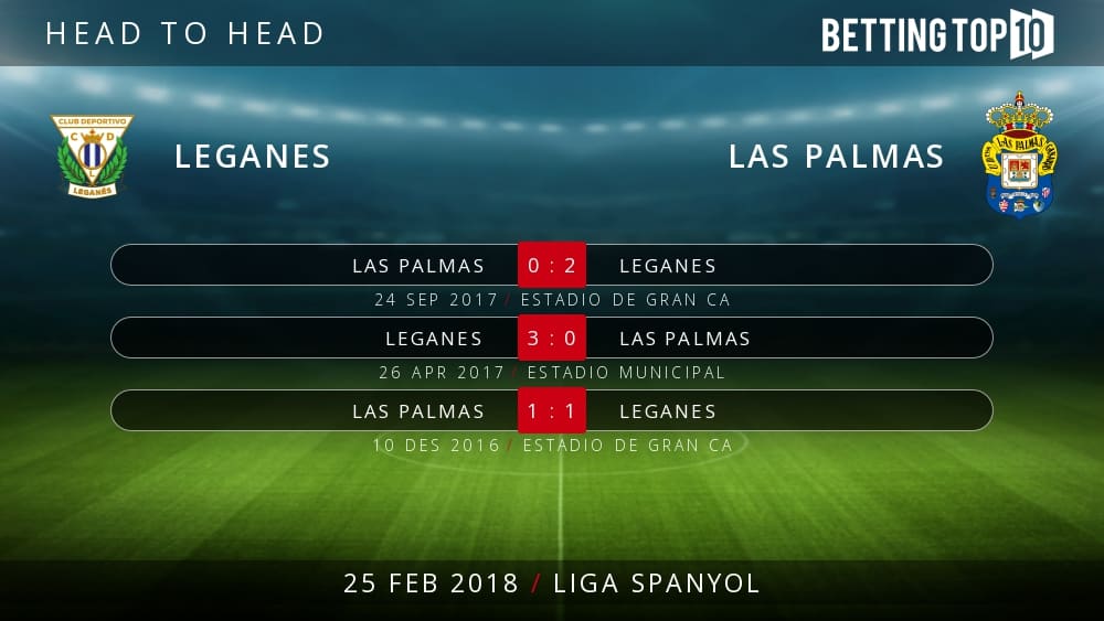 Prediksi La Liga : Leganes VS Las Palmas