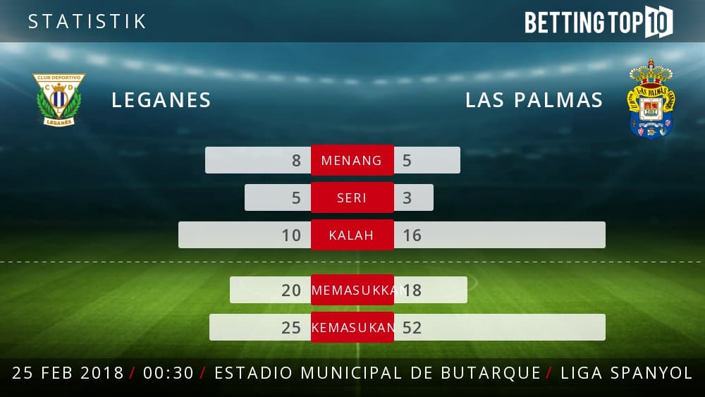 Prediksi La Liga : Leganes VS Las Palmas