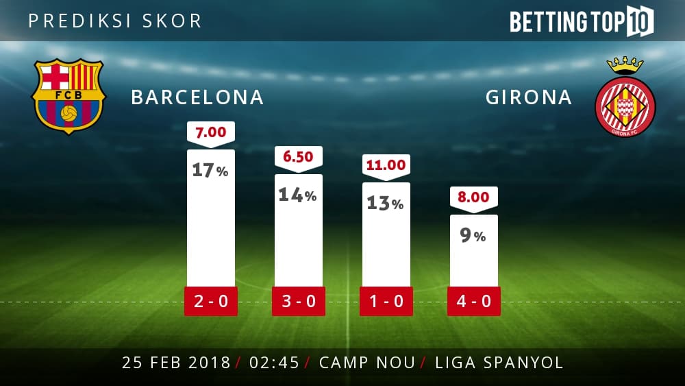 Prediksi La Liga : Barcelona VS Girona