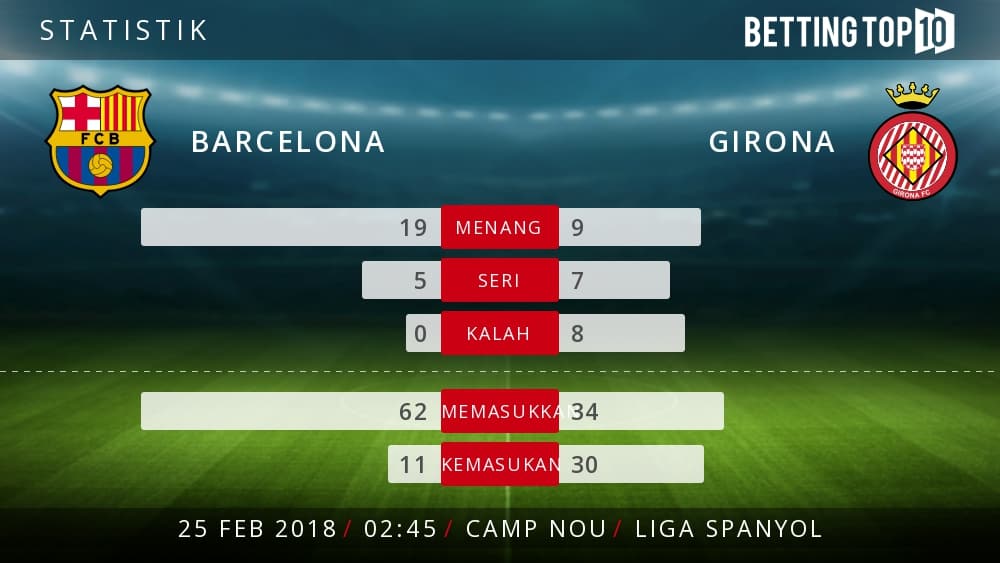 Prediksi La Liga : Barcelona VS Girona