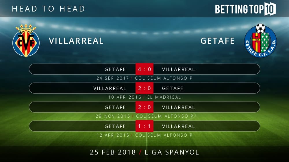 Prediksi La Liga : Villarreal VS Getafe