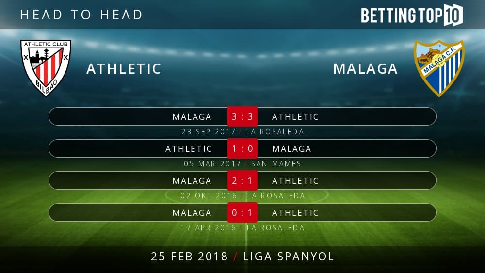 Prediksi La Liga : Athletic VS Malaga