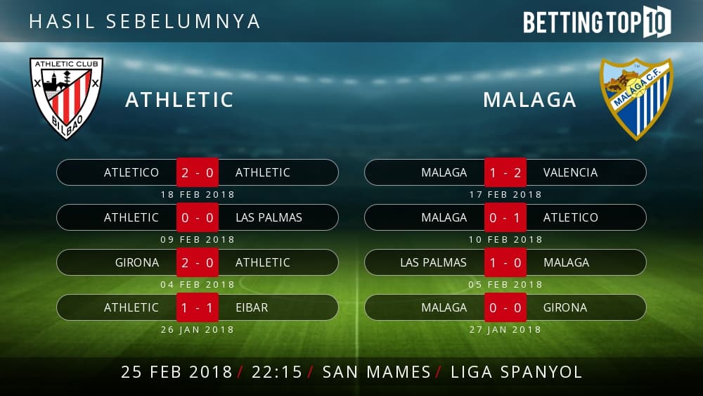Prediksi La Liga : Athletic VS Malaga