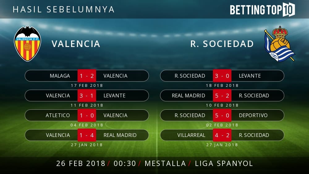 Prediksi La Liga : Valencia VS Real Sociedad