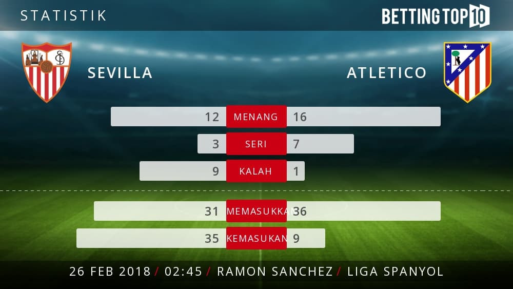 Prediksi La Liga : Sevilla VS Atletico