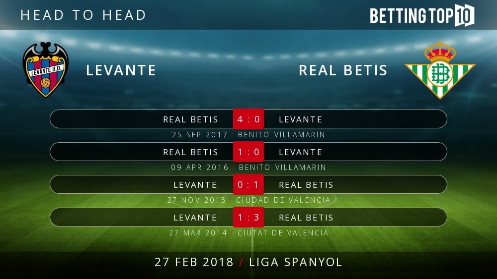 Prediksi La Liga : Levante VS Real Betis