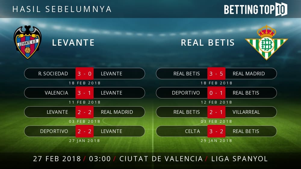 Prediksi La Liga : Levante VS Real Betis