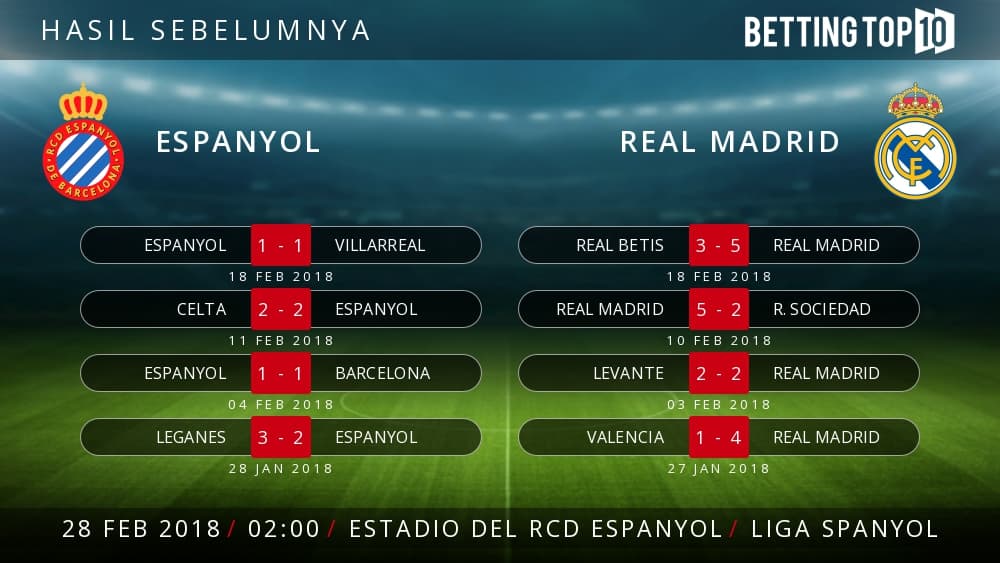 Prediksi La Liga : Espanyol VS Real Madrid