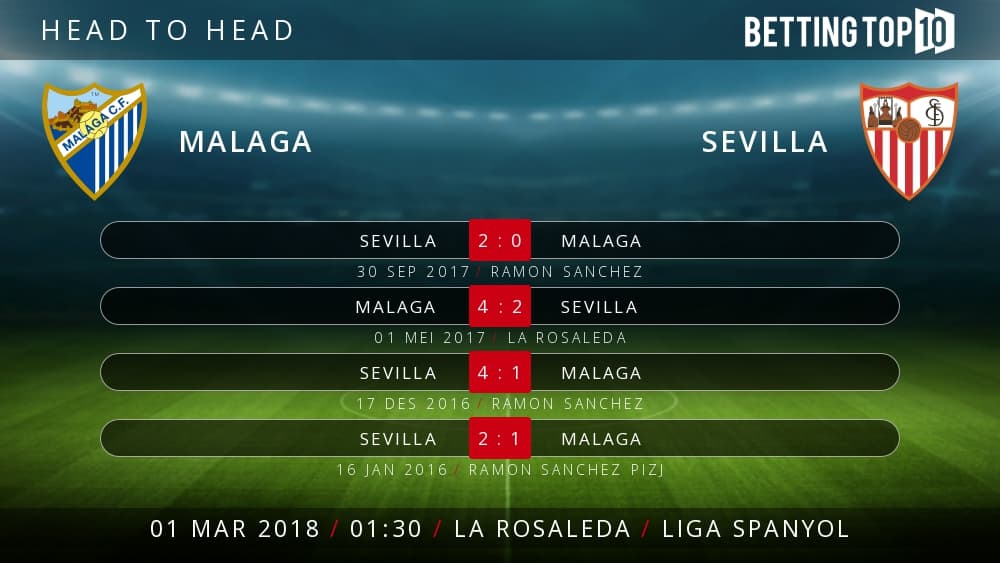 Prediksi La Liga : Malaga VS Sevilla